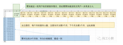 超详细！用户留存分析实操攻略