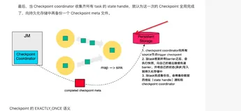 Apache Flink : Checkpoint 原理剖析与应用实践