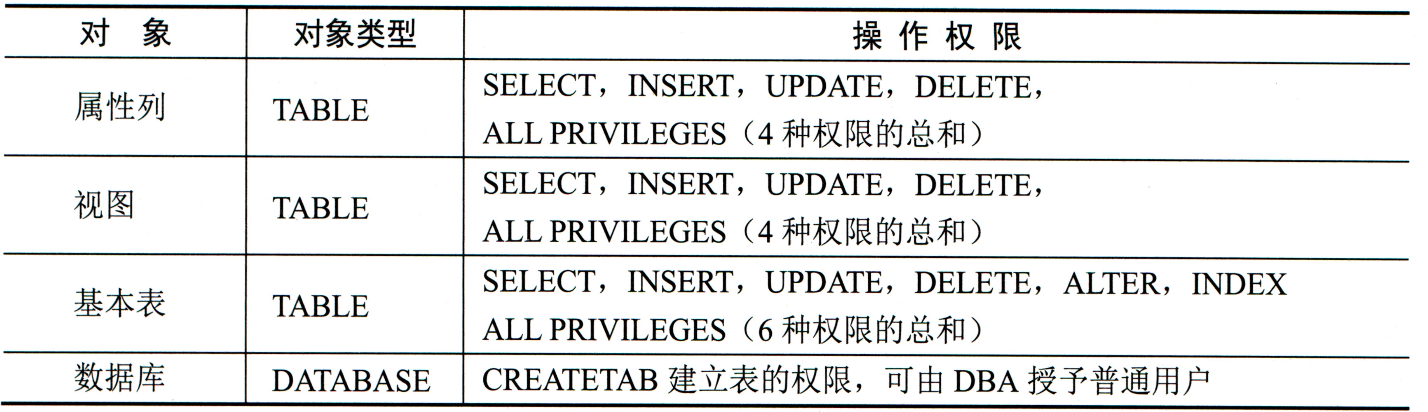 爆肝！一看就懂的《SQL 语言知识体系》【建议收藏】（中）