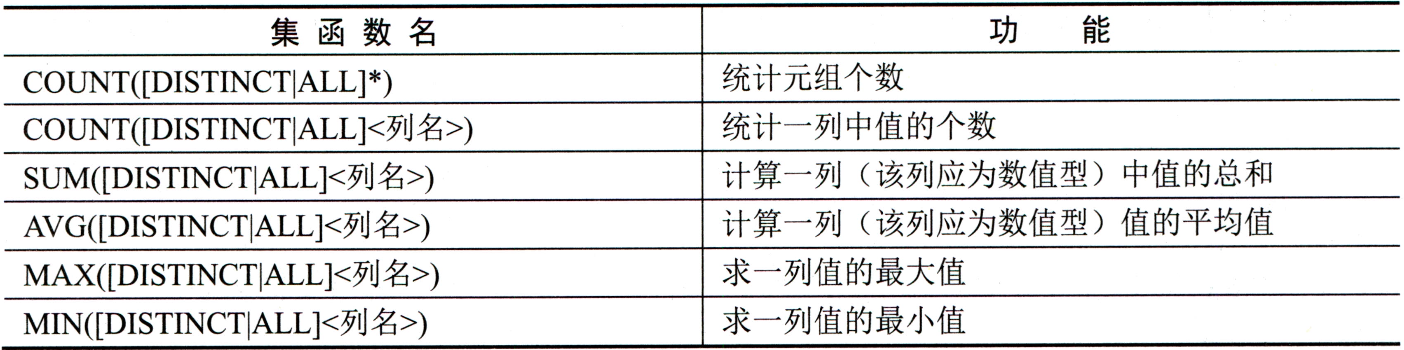 爆肝！一看就懂的《SQL 语言知识体系》【建议收藏】（中）