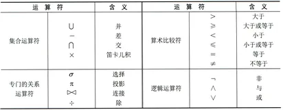 关系数据库：关系运算