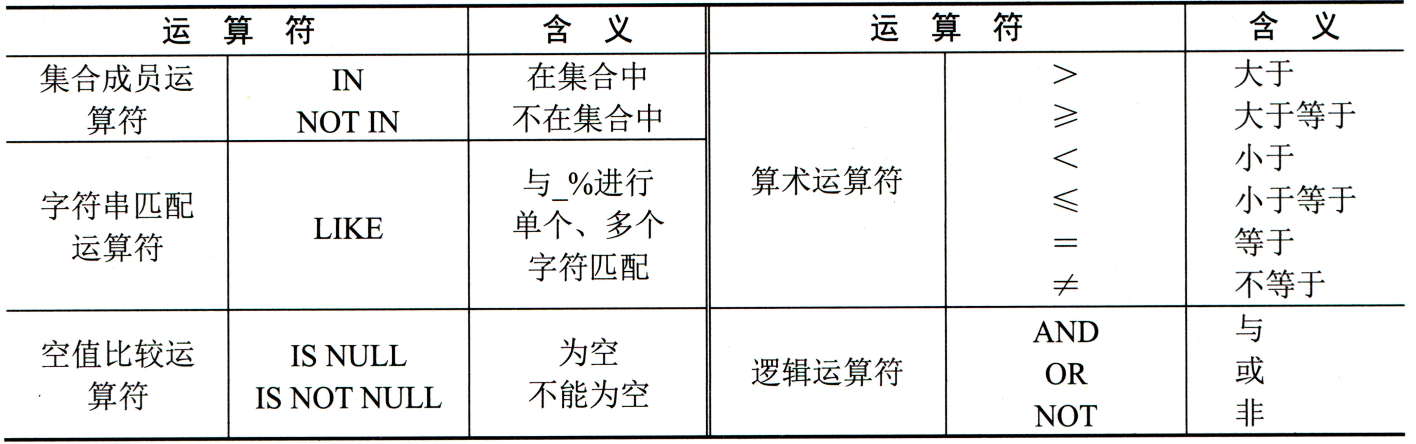 爆肝！一看就懂的《SQL 语言知识体系》【建议收藏】（中）