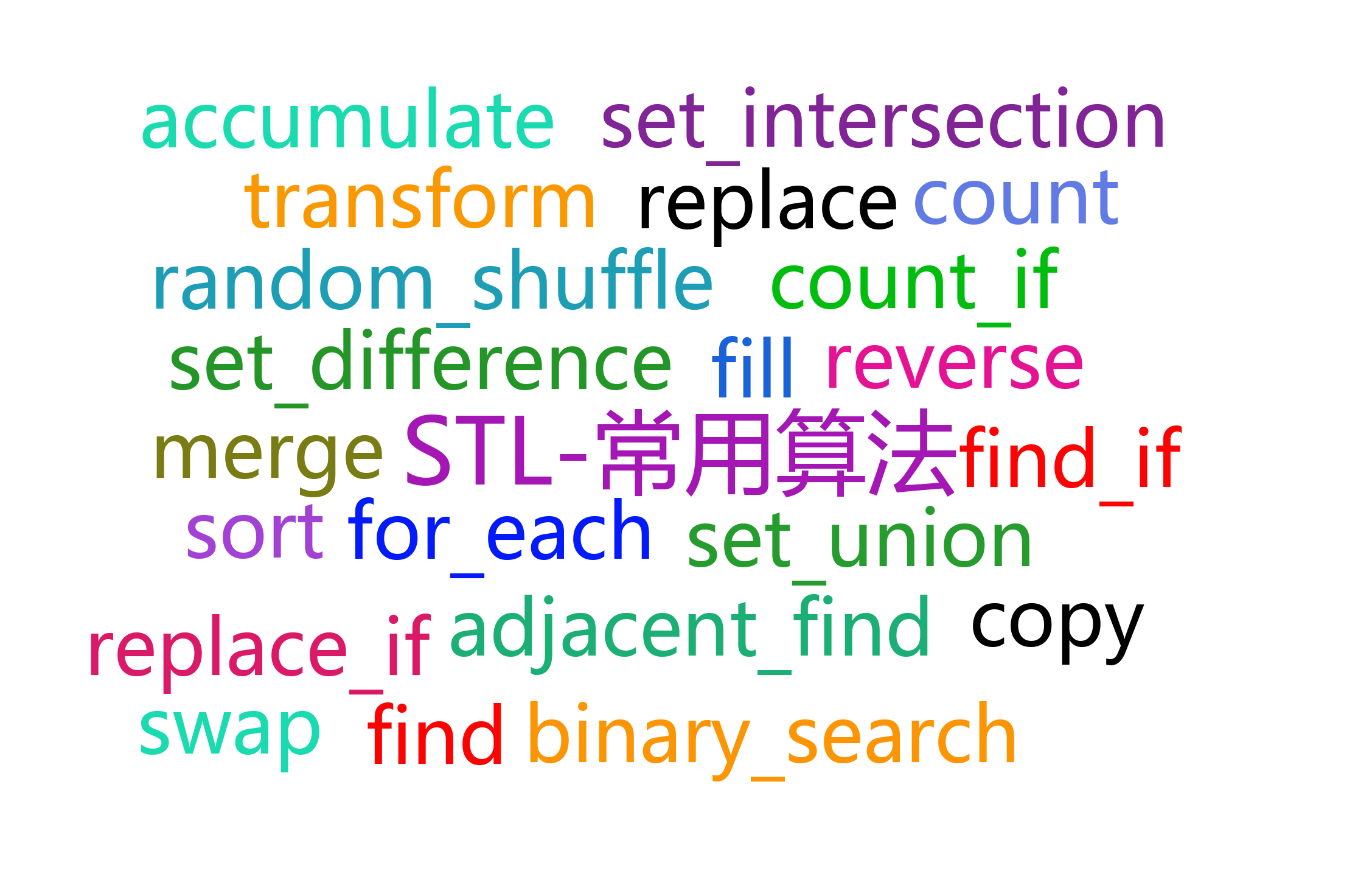 STL-常用算法总结