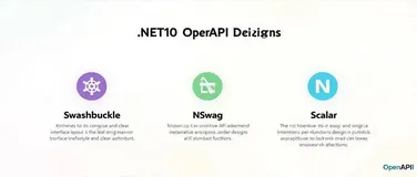 .NET 10 OpenAPI 三剑客：Swashbuckle、NSwag 与 Scalar 实战对比