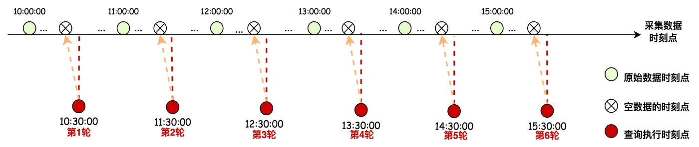 图文解析带你精通时序PromQL语法-流程图 (18).jpg