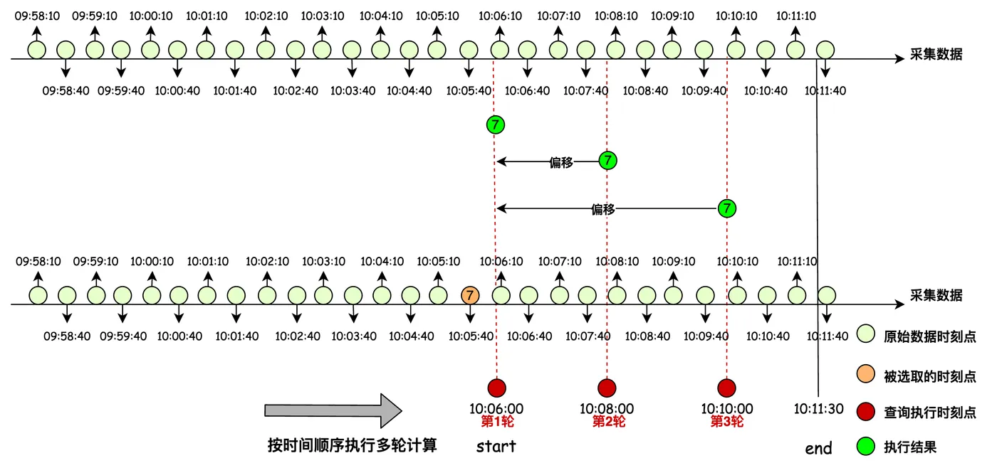 图文解析带你精通时序PromQL语法-流程图 (15).jpg