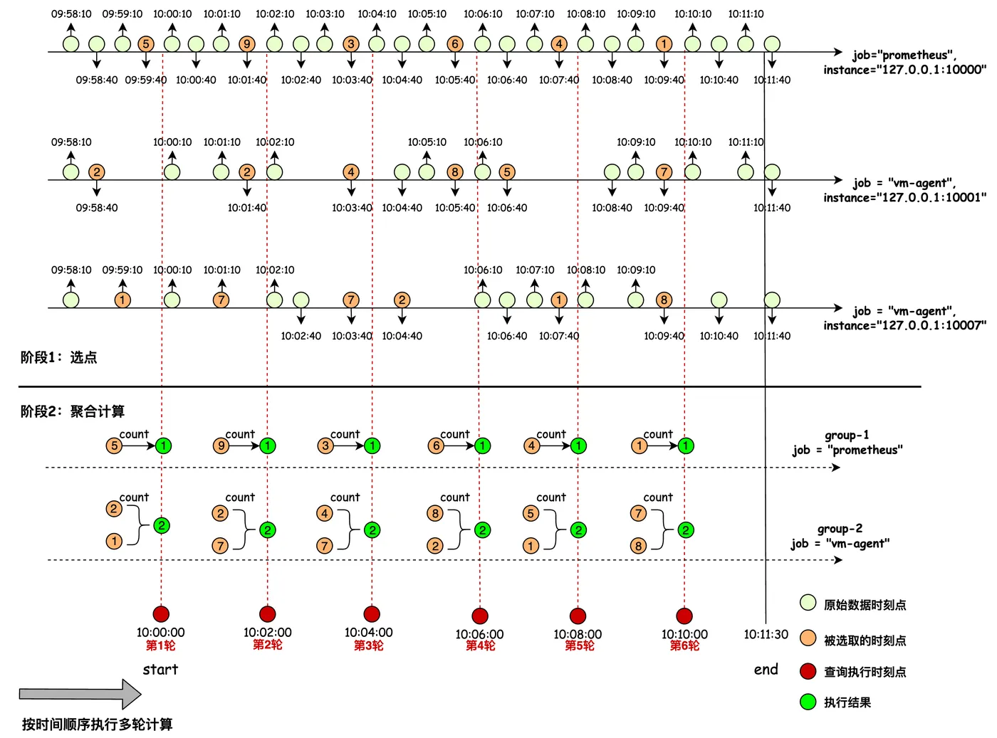 图文解析带你精通时序PromQL语法-流程图 (7).jpg