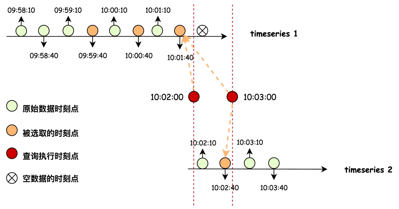 图文解析带你精通时序PromQL语法-流程图 (20).jpg