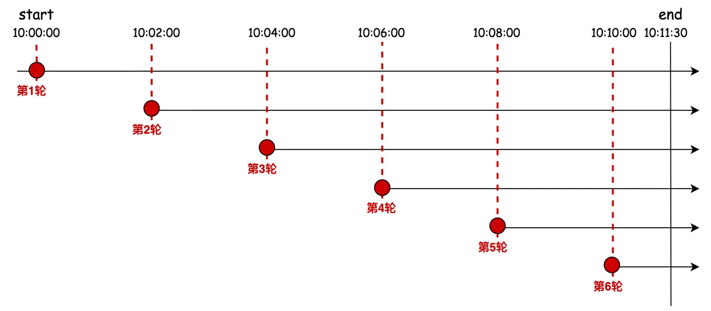 图文解析带你精通时序PromQL语法-流程图 (3).jpg