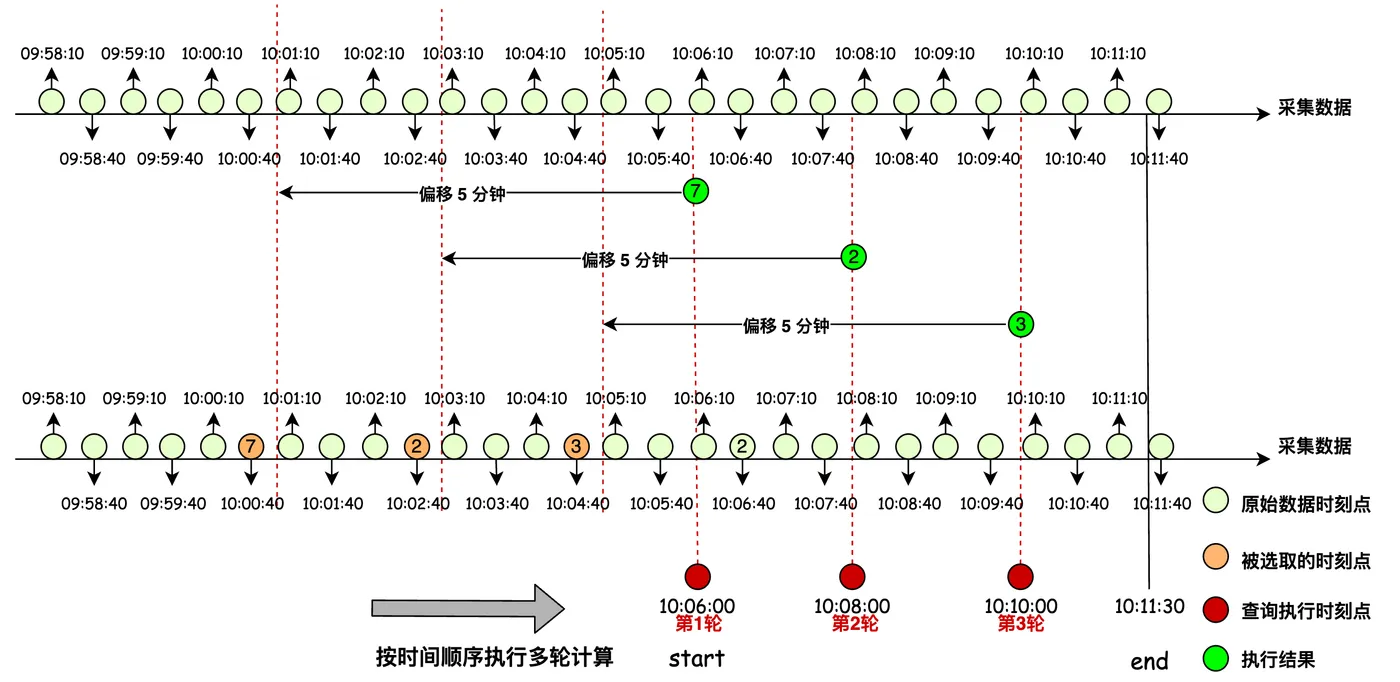 图文解析带你精通时序PromQL语法-流程图 (14).jpg