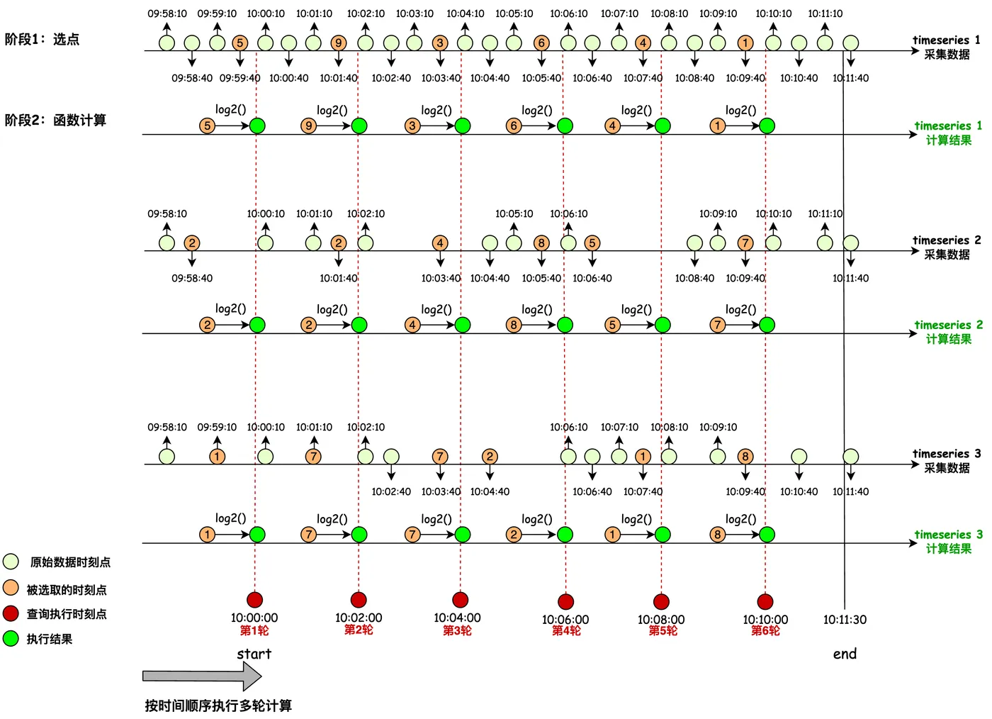 图文解析带你精通时序PromQL语法-流程图 (8).jpg