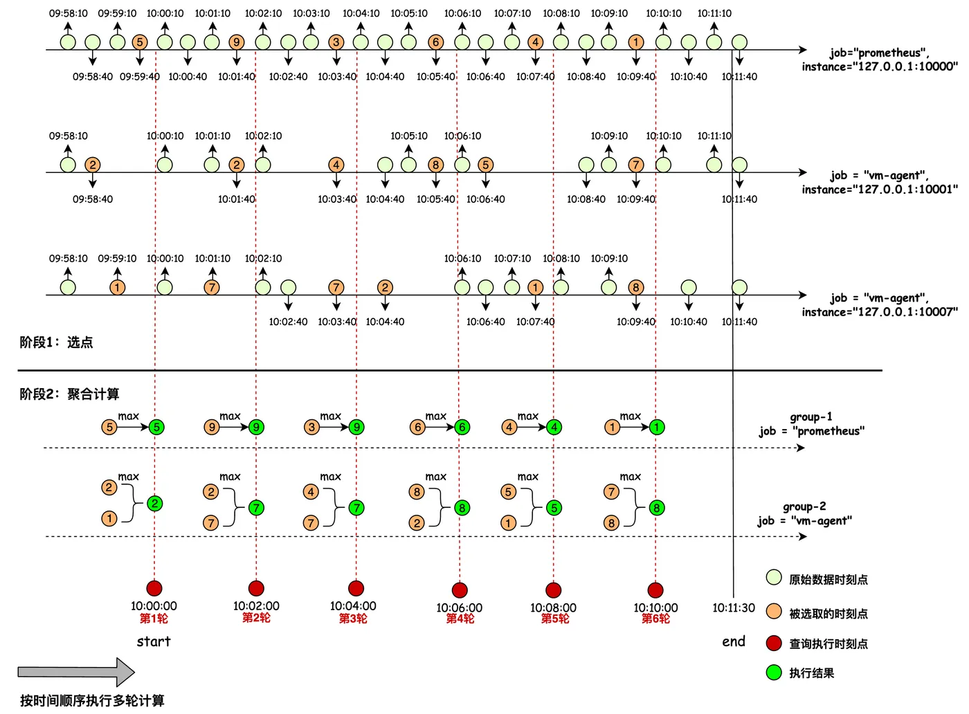 图文解析带你精通时序PromQL语法-流程图 (6).jpg