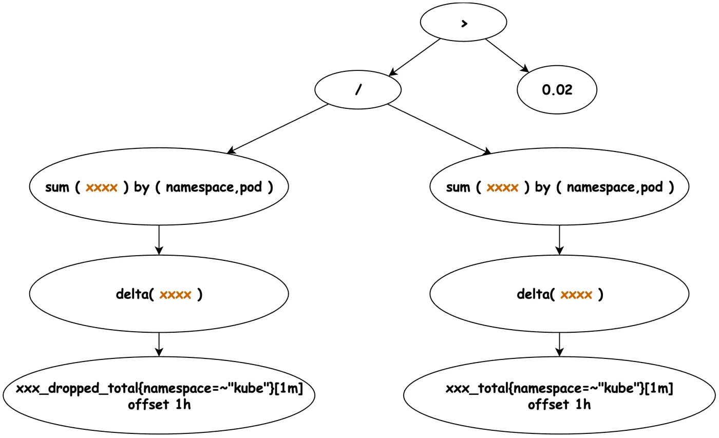 图文解析带你精通时序PromQL语法-流程图 (17).jpg