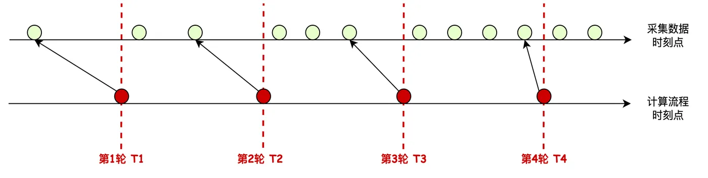 图文解析带你精通时序PromQL语法-流程图 (1).jpg