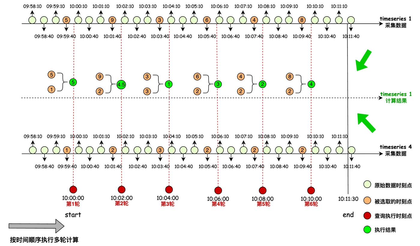 图文解析带你精通时序PromQL语法-流程图 (13).jpg