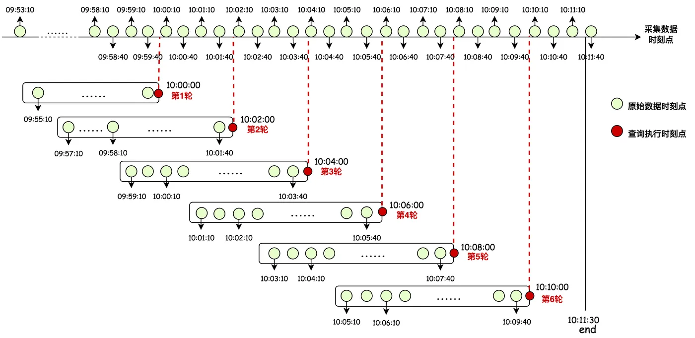 图文解析带你精通时序PromQL语法-流程图 (5).jpg