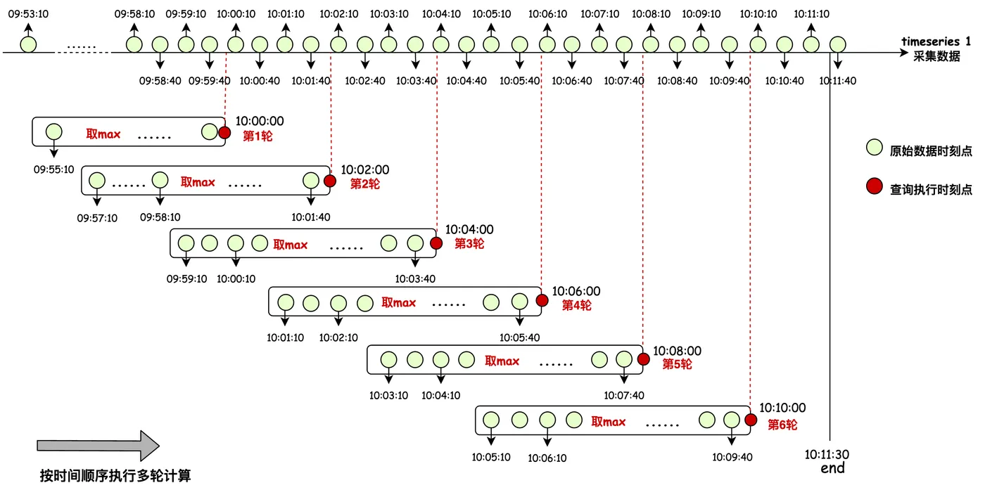 图文解析带你精通时序PromQL语法-流程图 (9).jpg