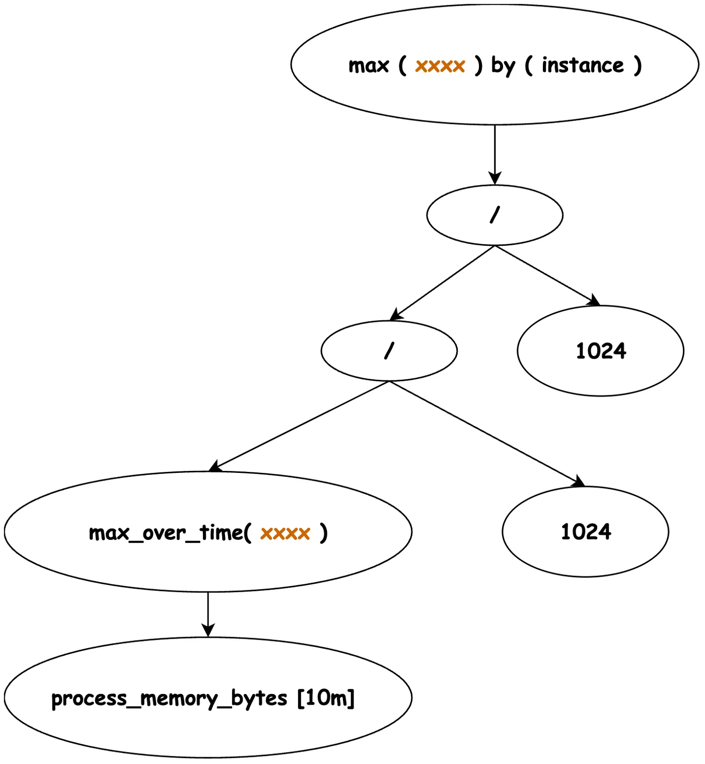 图文解析带你精通时序PromQL语法-流程图 (16).jpg