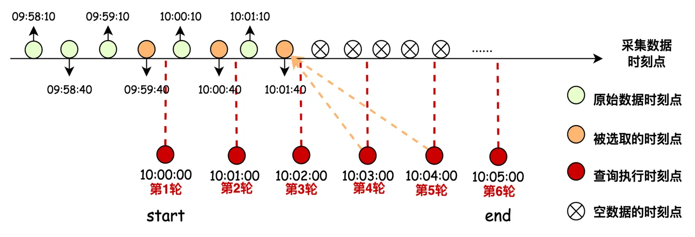 图文解析带你精通时序PromQL语法-流程图 (19).jpg