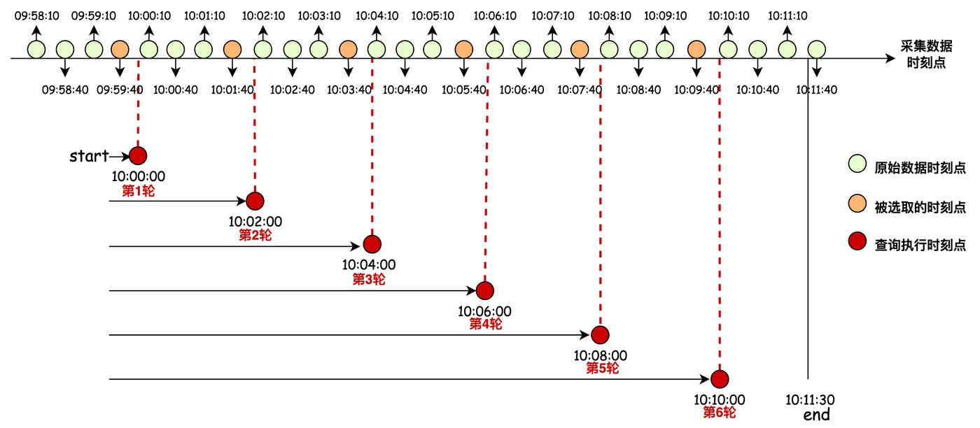 图文解析带你精通时序PromQL语法-流程图 (4).jpg