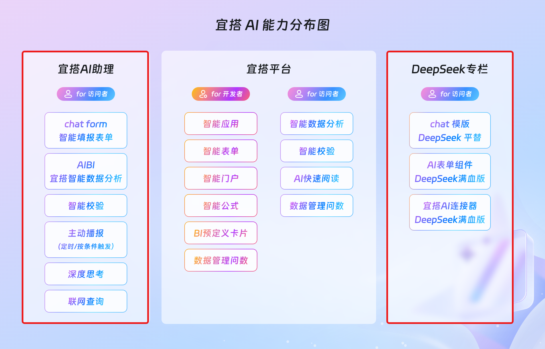 宜搭集成DeepSeek系列AI能力落地实践指南-开发者社区-阿里云