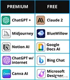免费获得AI的力量：探索顶级AI工具的免费替代品