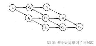 【软件设计师】深入探究操作系统