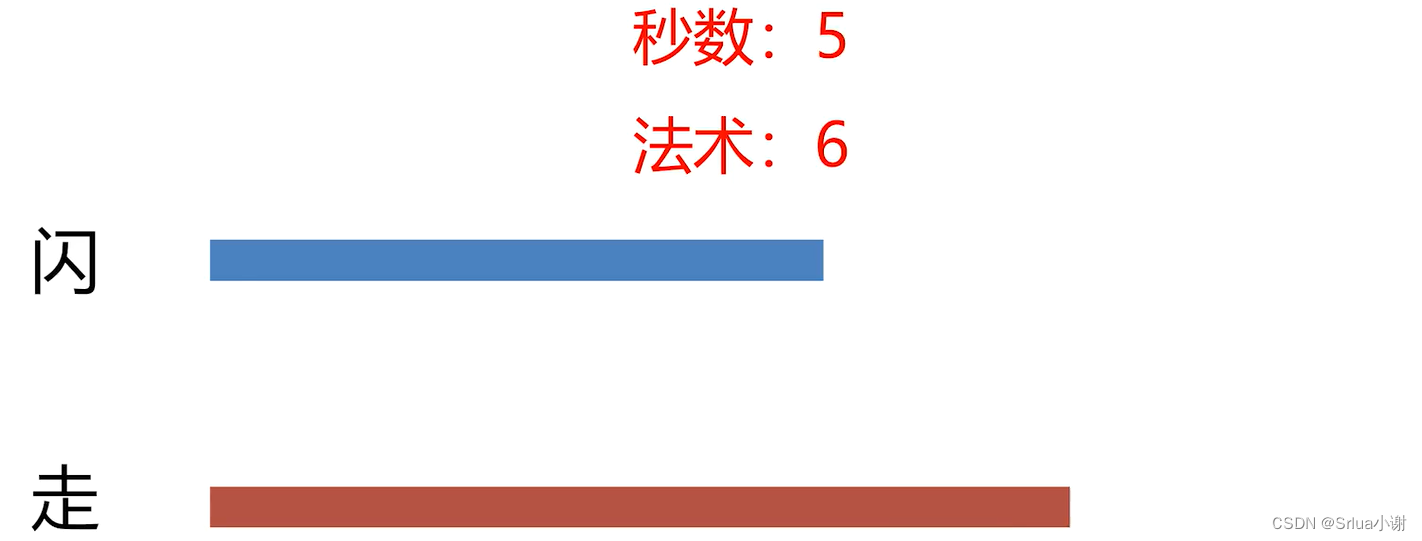 算法与数据结构高手养成：朴素的贪心法(中)构造法