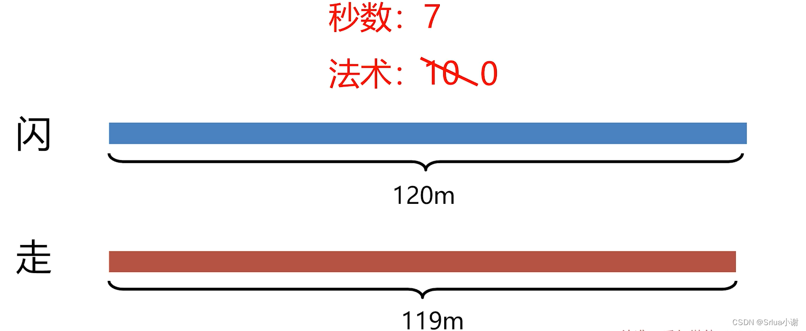 算法与数据结构高手养成：朴素的贪心法(中)构造法