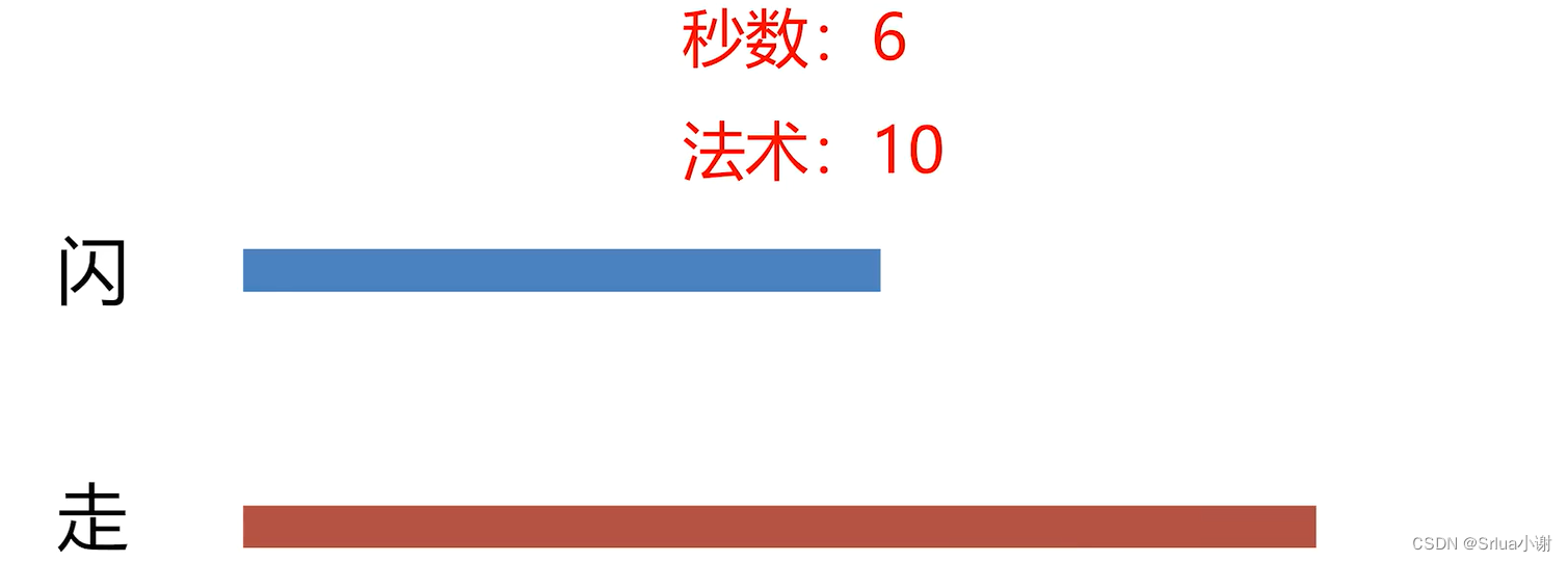 算法与数据结构高手养成：朴素的贪心法(中)构造法