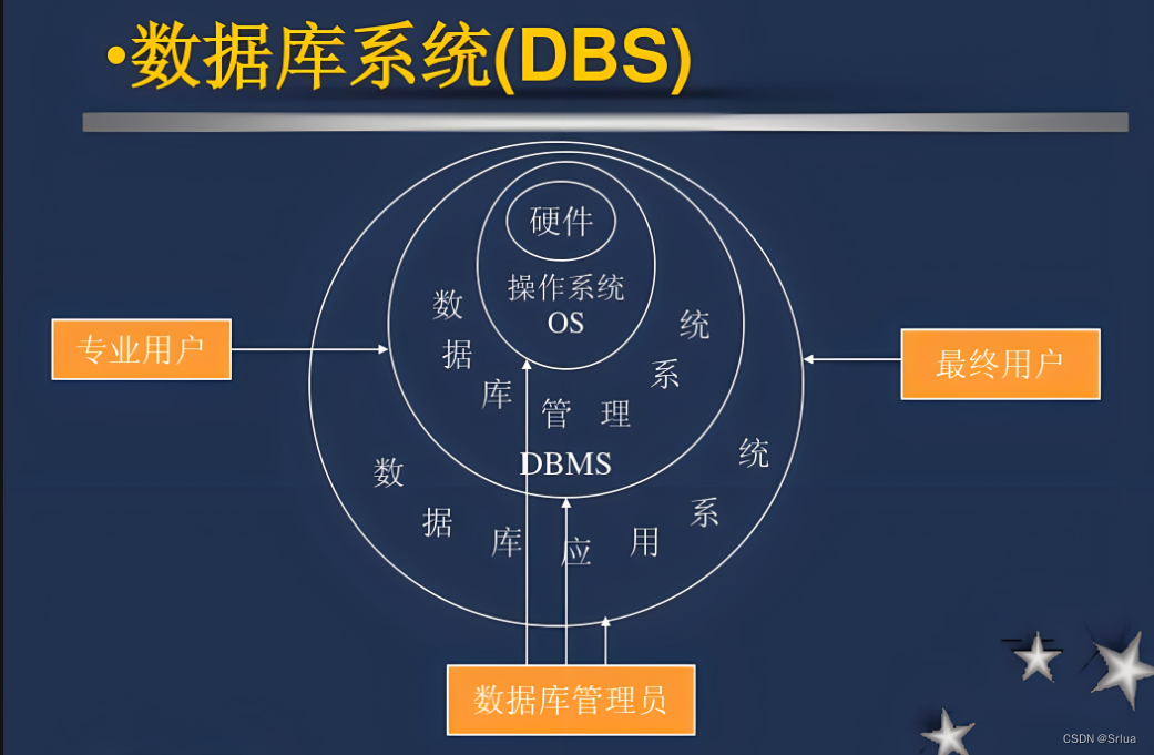 数据库系统架构与DBMS功能探微：现代信息时代数据管理的关键