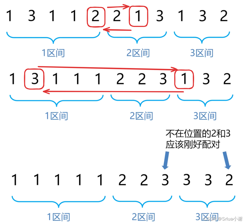 算法与数据结构高手养成：朴素的贪心法(中)构造法