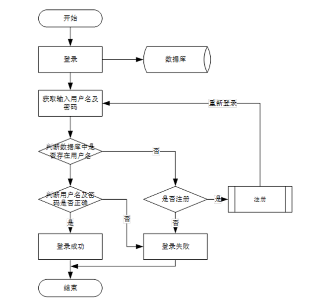 基于SpringBoot+Vue的漫画之家系统【源码+论文+演示视频+包运行成功】(1)