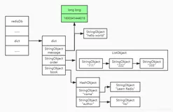 Redis（三十三）-Redis键过期时间设置以及过期键删除策略