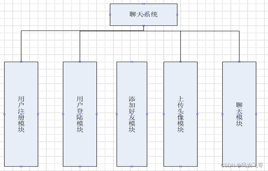 基于Android的聊天软件的设计与实现-一个聊天软件开发起来没那么难不是?(2)