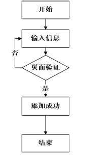 基于SpringBoot+Vue的乡政府管理系统(源码+部署说明+演示视频+源码介绍)(1)