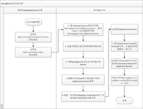 全网最详细的介绍SpringBoot启动过程源码分析