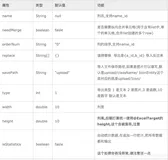全网最全最简单使用easypoi导入导出Excel的操作手册(一)