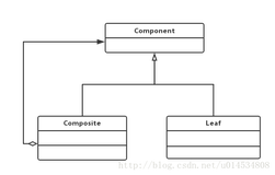 设计模式学习03----之组合模式