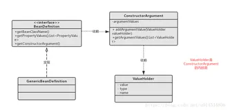 从零开始造Spring03---使用构造器注入