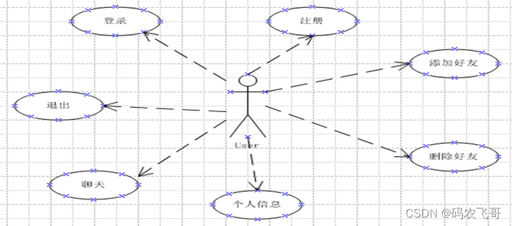 基于Android的聊天软件的设计与实现-一个聊天软件开发起来没那么难不是?(1)