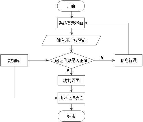 基于SpringBoot+Vue的商业辅助决策系统的设计与实现（源码+部署说明+演示视频+源码介绍）（1）