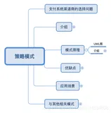 一文简单全面了解策略模式的使用【花几分钟轻松掌握一个知识点】