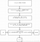 90天Java(3)---mybatis与mybatis plus-1