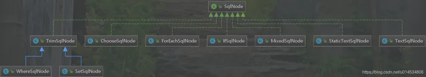 MyBatis 学习笔记（八）---源码分析篇--SQL 执行过程详细分析