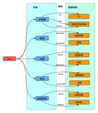 Redis（五）-Redis的String字符串的数据结构之简单动态字符串