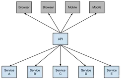 Spring Cloud 学习笔记06----断路器（Hystrix）(Finchley版本)