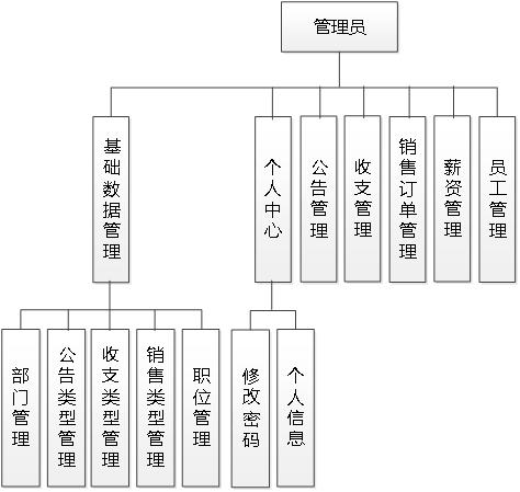 基于SpringBoot+Vue的商业辅助决策系统的设计与实现（源码+部署说明+演示视频+源码介绍）（2）