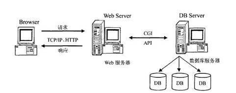 基于SpringBoot+Vue光影视频平台(源码+部署说明+演示视频+源码介绍)(1)