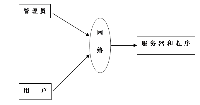 基于SpringBoot+Vue简历系统【源码(完整源码请私聊)+论文+演示视频+包运行成功】(1)